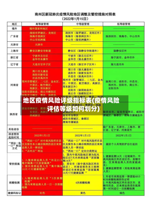 地区疫情风险评级指标表(疫情风险评估等级如何划分)-第2张图片
