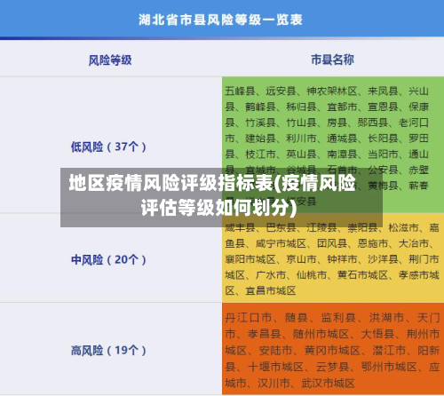 地区疫情风险评级指标表(疫情风险评估等级如何划分)-第3张图片