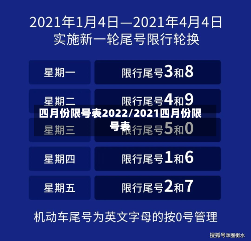 四月份限号表2022/2021四月份限号表-第3张图片
