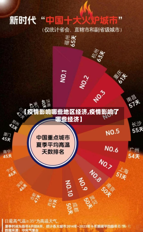 【疫情影响哪些地区经济,疫情影响了哪些经济】-第2张图片