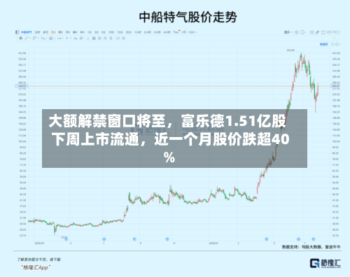 大额解禁窗口将至，富乐德1.51亿股下周上市流通，近一个月股价跌超40%