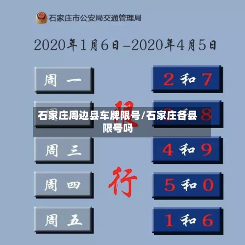 石家庄周边县车牌限号/石家庄各县限号吗