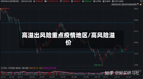 高溢出风险重点疫情地区/高风险溢价-第1张图片