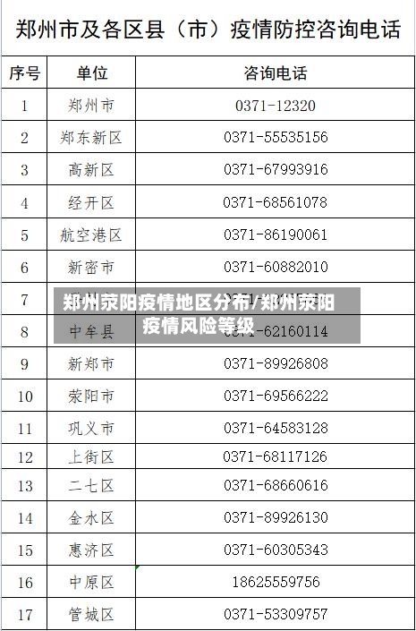 郑州荥阳疫情地区分布/郑州荥阳疫情风险等级-第1张图片