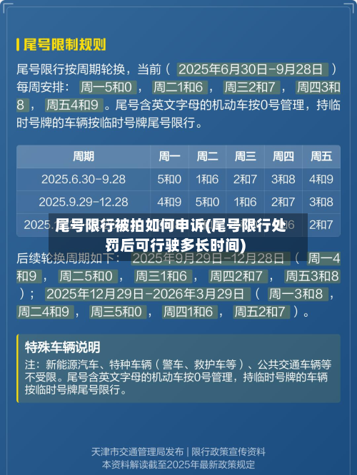 尾号限行被拍如何申诉(尾号限行处罚后可行驶多长时间)-第3张图片