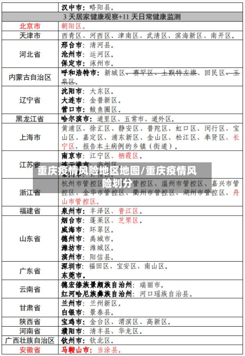 重庆疫情风险地区地图/重庆疫情风险划分-第1张图片