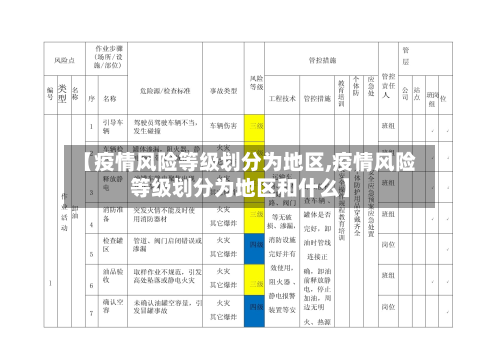 【疫情风险等级划分为地区,疫情风险等级划分为地区和什么】-第2张图片