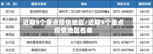 近期9个重点疫情地区/近期9个重点疫情地区名单-第1张图片