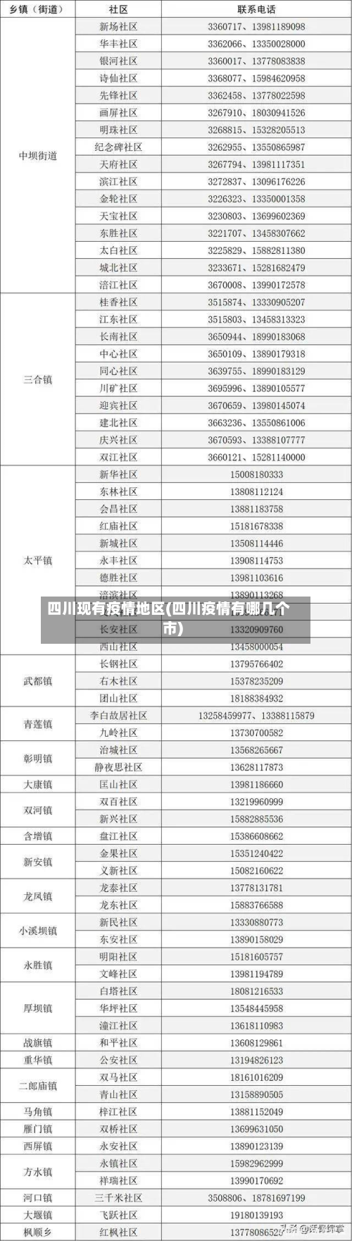 四川现有疫情地区(四川疫情有哪几个市)-第1张图片