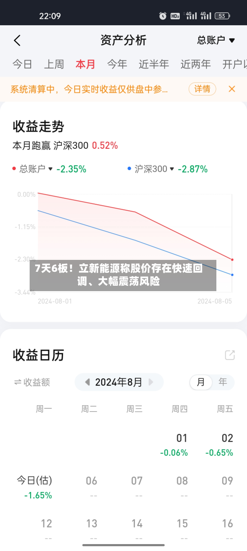 7天6板！立新能源称股价存在快速回调	、大幅震荡风险-第3张图片