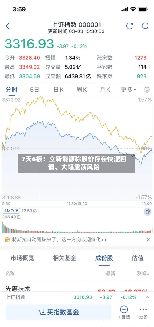 7天6板！立新能源称股价存在快速回调、大幅震荡风险-第2张图片