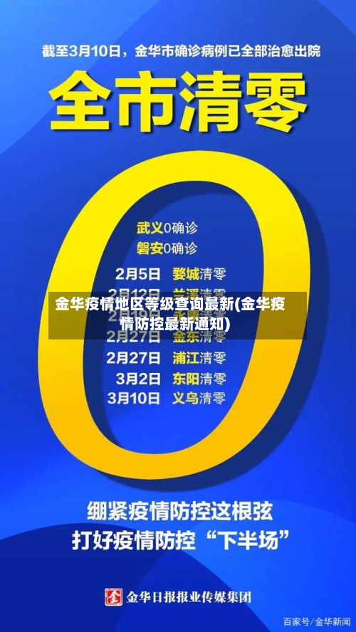 金华疫情地区等级查询最新(金华疫情防控最新通知)-第3张图片
