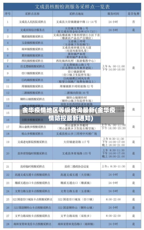 金华疫情地区等级查询最新(金华疫情防控最新通知)-第2张图片