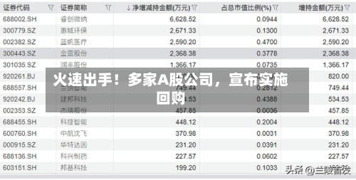 火速出手！多家A股公司，宣布实施回购-第2张图片