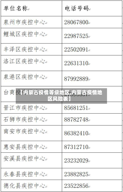 【内蒙古疫情等级地区,内蒙古疫情地区风险表】-第1张图片