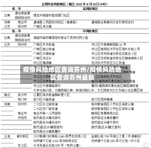 疫情风险地区查询苏州/疫情风险地区查询苏州最新-第3张图片