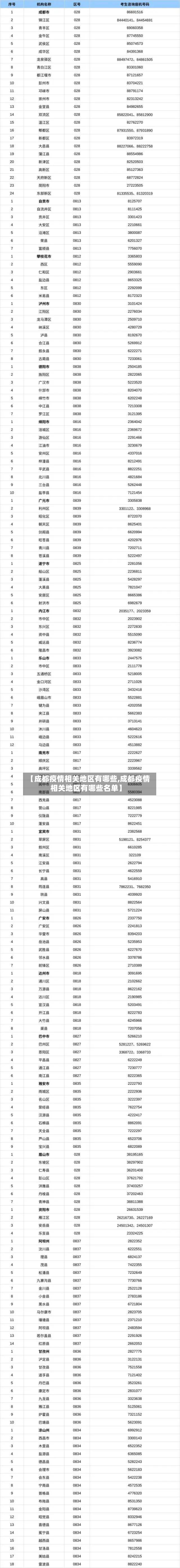 【成都疫情相关地区有哪些,成都疫情相关地区有哪些名单】-第3张图片