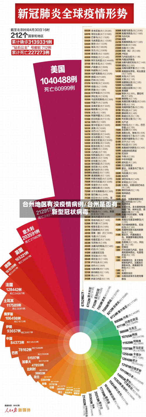 台州地区有没疫情病例/台州是否有新型冠状病毒-第2张图片