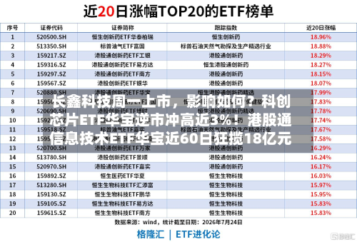 长鑫科技周一上市，影响如何？科创芯片ETF华宝逆市冲高近3%！港股通信息技术ETF华宝近60日狂揽18亿元-第2张图片