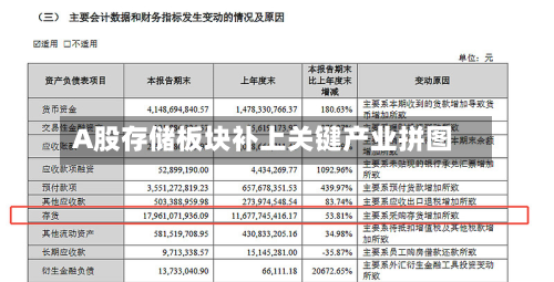 A股存储板块补上关键产业拼图-第1张图片