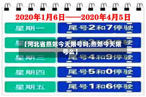 【河北省燕郊今天限号吗,燕郊今天限号么】-第1张图片