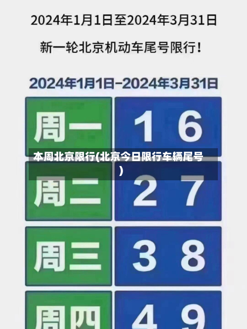 本周北京限行(北京今日限行车辆尾号)-第3张图片