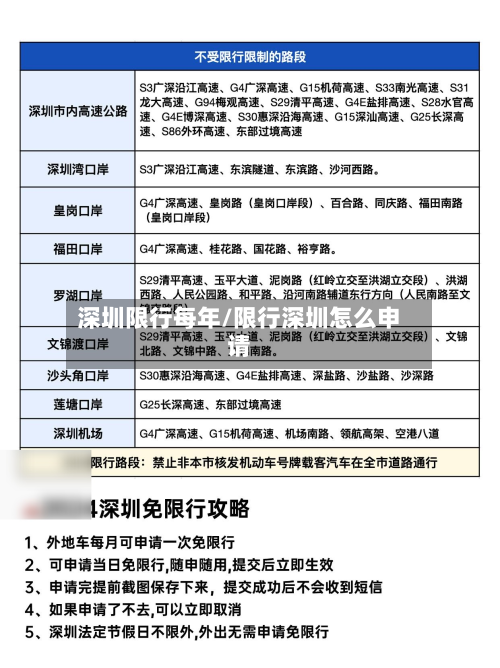 深圳限行每年/限行深圳怎么申请-第3张图片