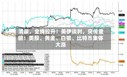 清晨	，全线拉升！美伊谈判，突传重磅！美股、黄金、白银	、比特币集体大涨-第3张图片