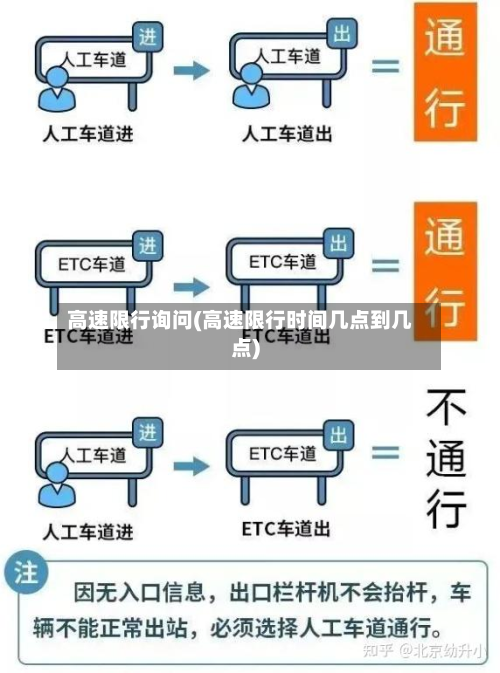 高速限行询问(高速限行时间几点到几点)