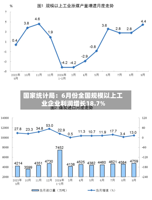 国家统计局：6月份全国规模以上工业企业利润增长18.7%-第2张图片