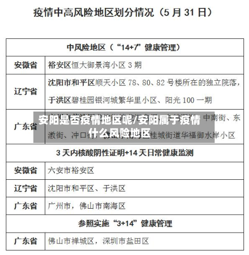 安阳是否疫情地区呢/安阳属于疫情什么风险地区