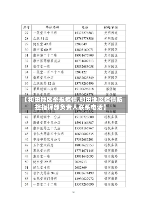 【和田地区举报疫情,和田地区疫情防控指挥部负责人联系电话】