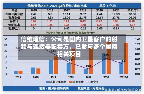 信维通信：公司是国内卫星客户的射频与连接器配套方，已参与多个星网相关项目-第2张图片