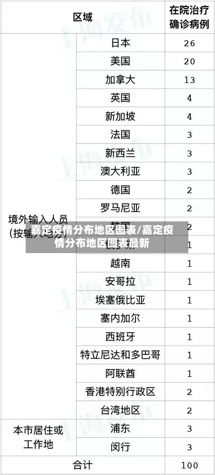 嘉定疫情分布地区图表/嘉定疫情分布地区图表最新-第1张图片