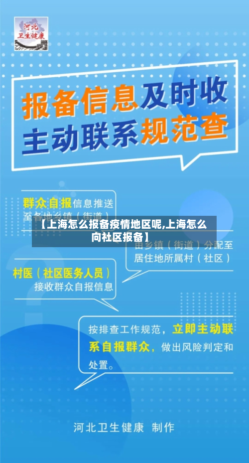 【上海怎么报备疫情地区呢,上海怎么向社区报备】-第2张图片