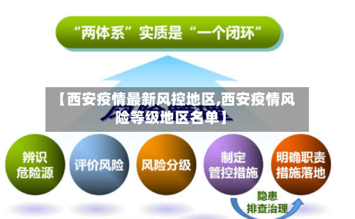 【西安疫情最新风控地区,西安疫情风险等级地区名单】