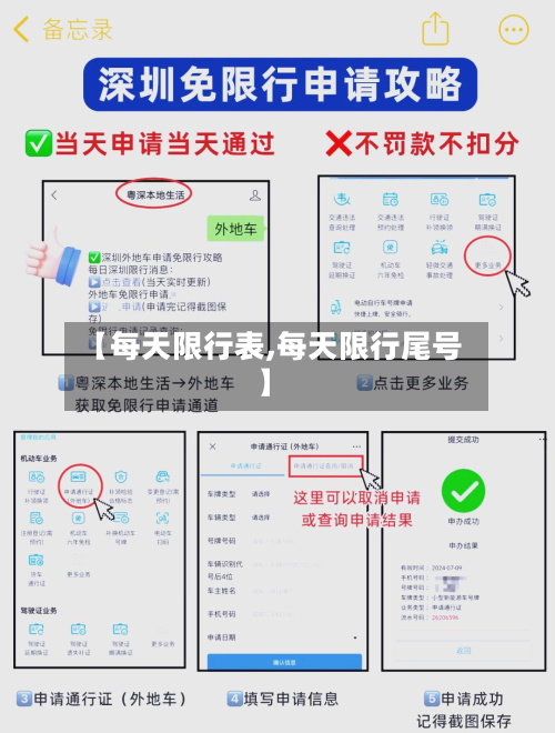 【每天限行表,每天限行尾号】-第2张图片