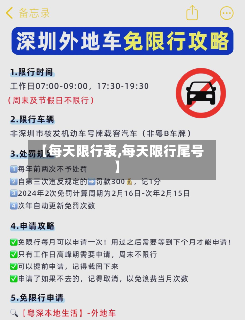 【每天限行表,每天限行尾号】-第1张图片