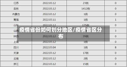 疫情省份如何划分地区/疫情省区分布