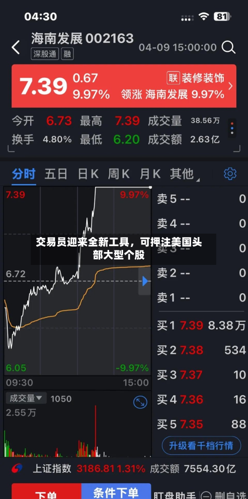 交易员迎来全新工具，可押注美国头部大型个股-第2张图片