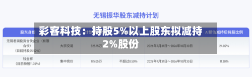 彩客科技:持股5%以上股东拟减持2%股份-第1张图片