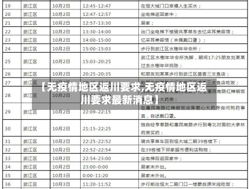 【无疫情地区返川要求,无疫情地区返川要求最新消息】