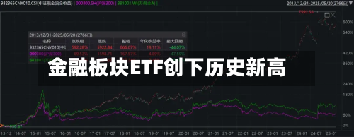 金融板块ETF创下历史新高-第1张图片