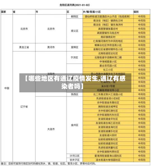 【哪些地区有通辽疫情发生,通辽有感染者吗】