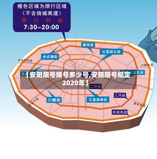 【安阳限号限号多少号,安阳限号规定2020年】