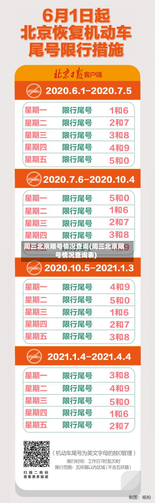 周三北京限号情况查询(周三北京限号情况查询表)-第1张图片