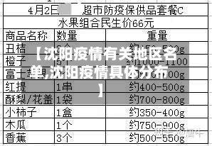 【沈阳疫情有关地区名单,沈阳疫情具体分布】-第3张图片