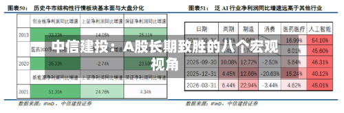 中信建投:A股长期致胜的八个宏观视角-第1张图片