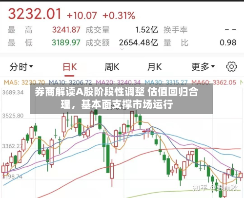 券商解读A股阶段性调整 估值回归合理	，基本面支撑市场运行-第1张图片