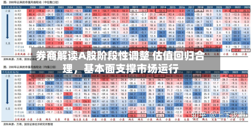 券商解读A股阶段性调整 估值回归合理，基本面支撑市场运行-第3张图片